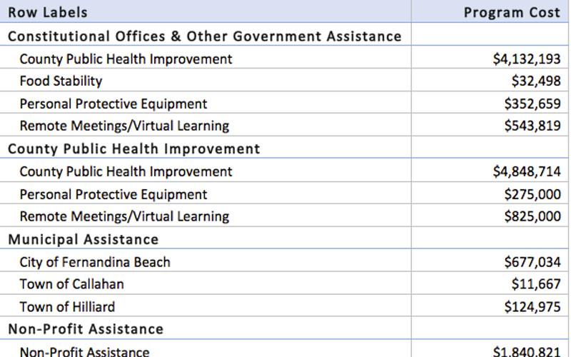 GOVERNMENT SERVICES GROUP