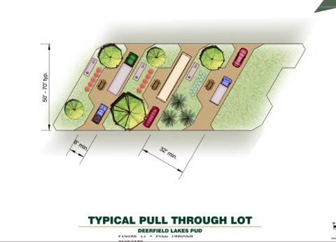 Callahan Country RV Resort and Water Park would include up to 450 RV camp sites, as shown in the pull-through lot examples above, which are featured in the planned unit development description. 
