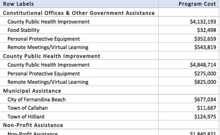 GOVERNMENT SERVICES GROUP