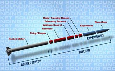 Sounding rocket (NASA image)