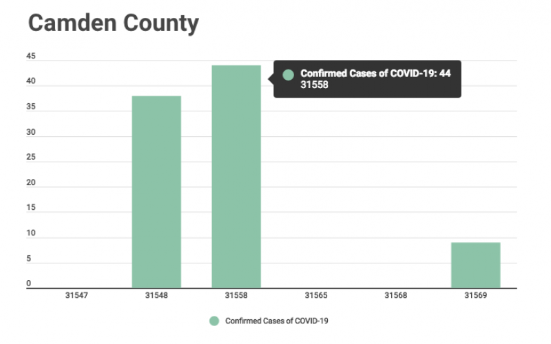 Confirmed cases by zip code — 38 in Kingsland, 9 in Woodbine